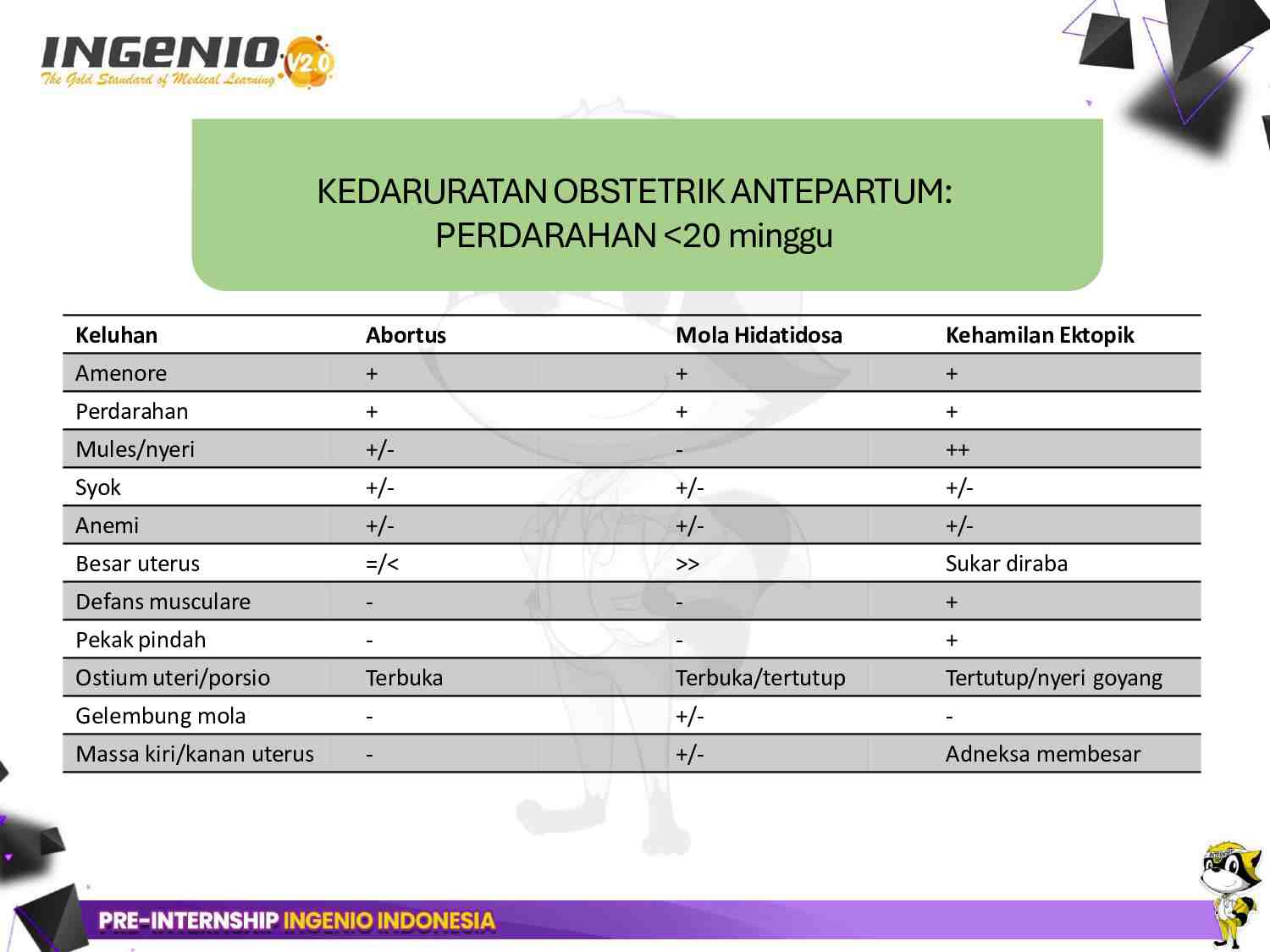 pre-internship-ingenio-[day-3]-bonus-class-obgyn-366